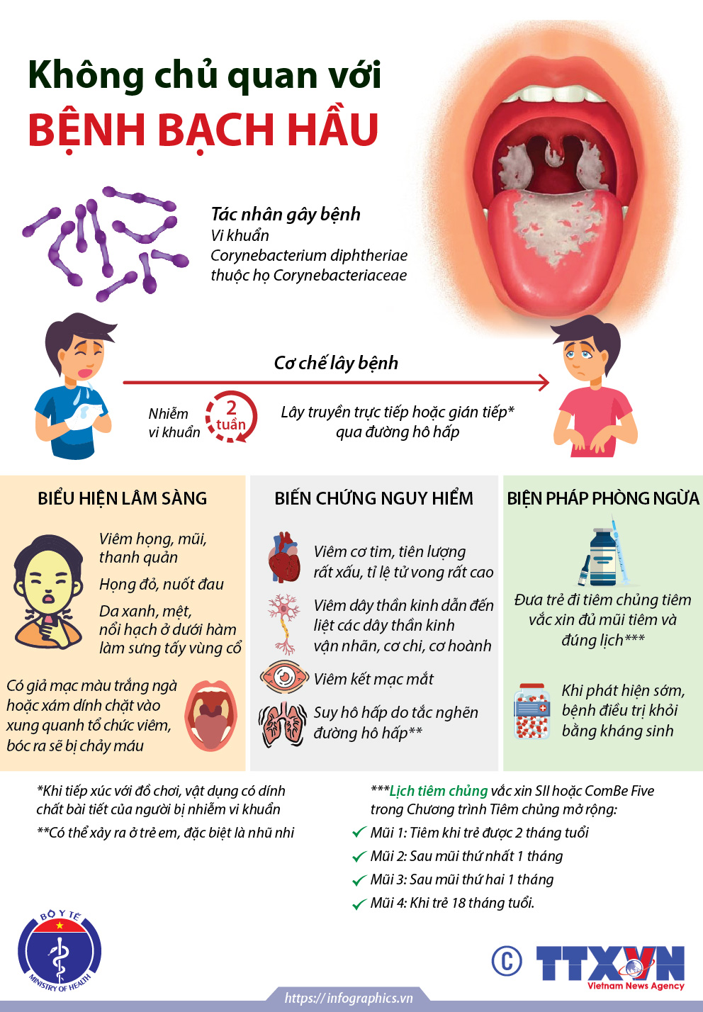 Thông tin về tiêm chủng vắc xin phòng bệnh bạch hầu